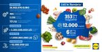 În 2023, Lidl România* a plătit la bugetul de stat peste 2,2 miliarde de lei