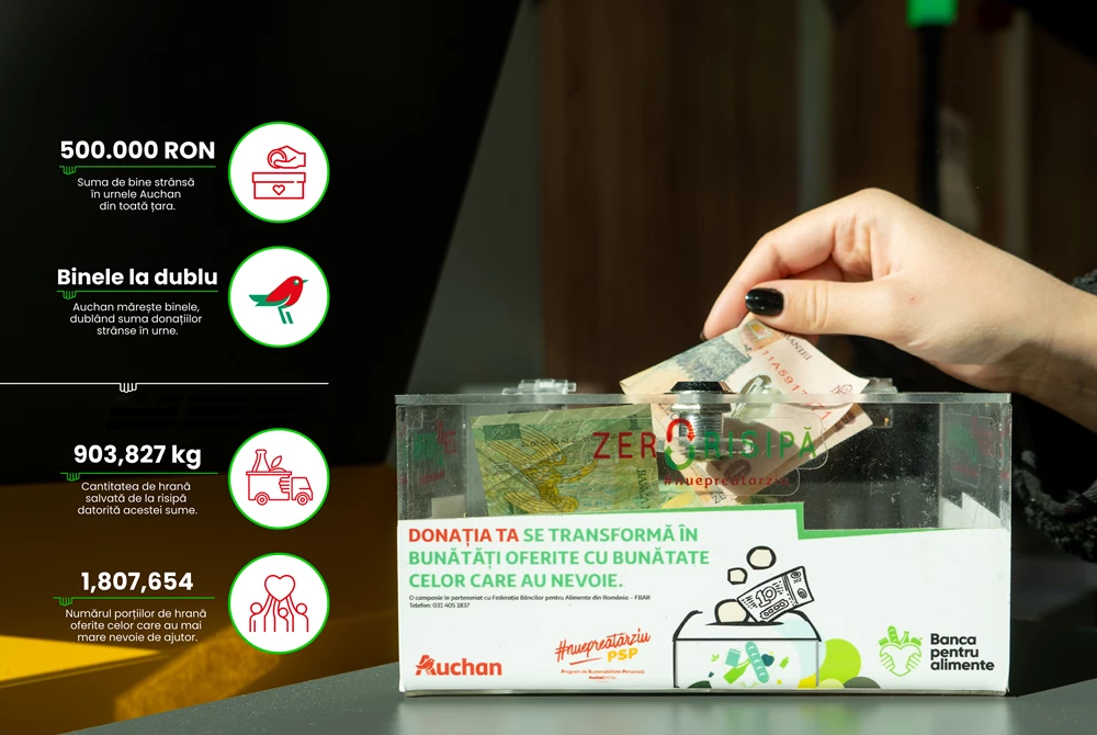 Auchan România împreună cu clienții săi susțin Federația Băncilor pentru Alimente din România prin donații de peste 1 milion de lei