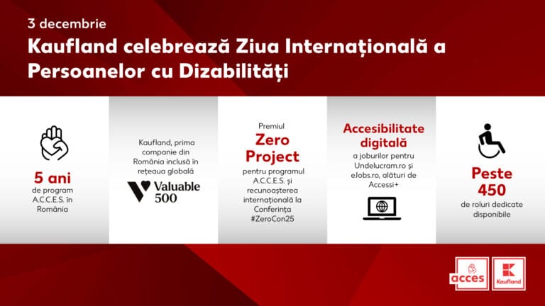Kaufland România, recunoașterea internațională pentru programul A.C.C.E.S. Kaufland România, recunoașterea internațională pentru programul A.C.C.E.S.
