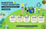 Maraton de ECO Aventuri la Centrul Comercial Auchan Titan. Descoperim, ne jucăm, protejăm natura!