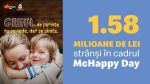 1,58 milioane de lei strânși pentru Fundația pentru Copii Ronald McDonald® la prima ediție a campaniei McHappy Day® din acest an