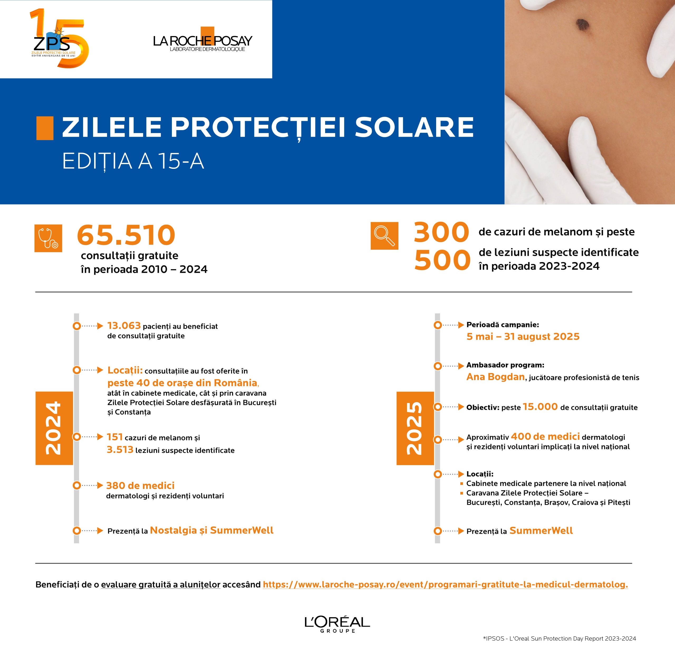 A 15-a ediție a campaniei “Zilele Protecției Solare” by L’Oréal România în centrele comerciale din București