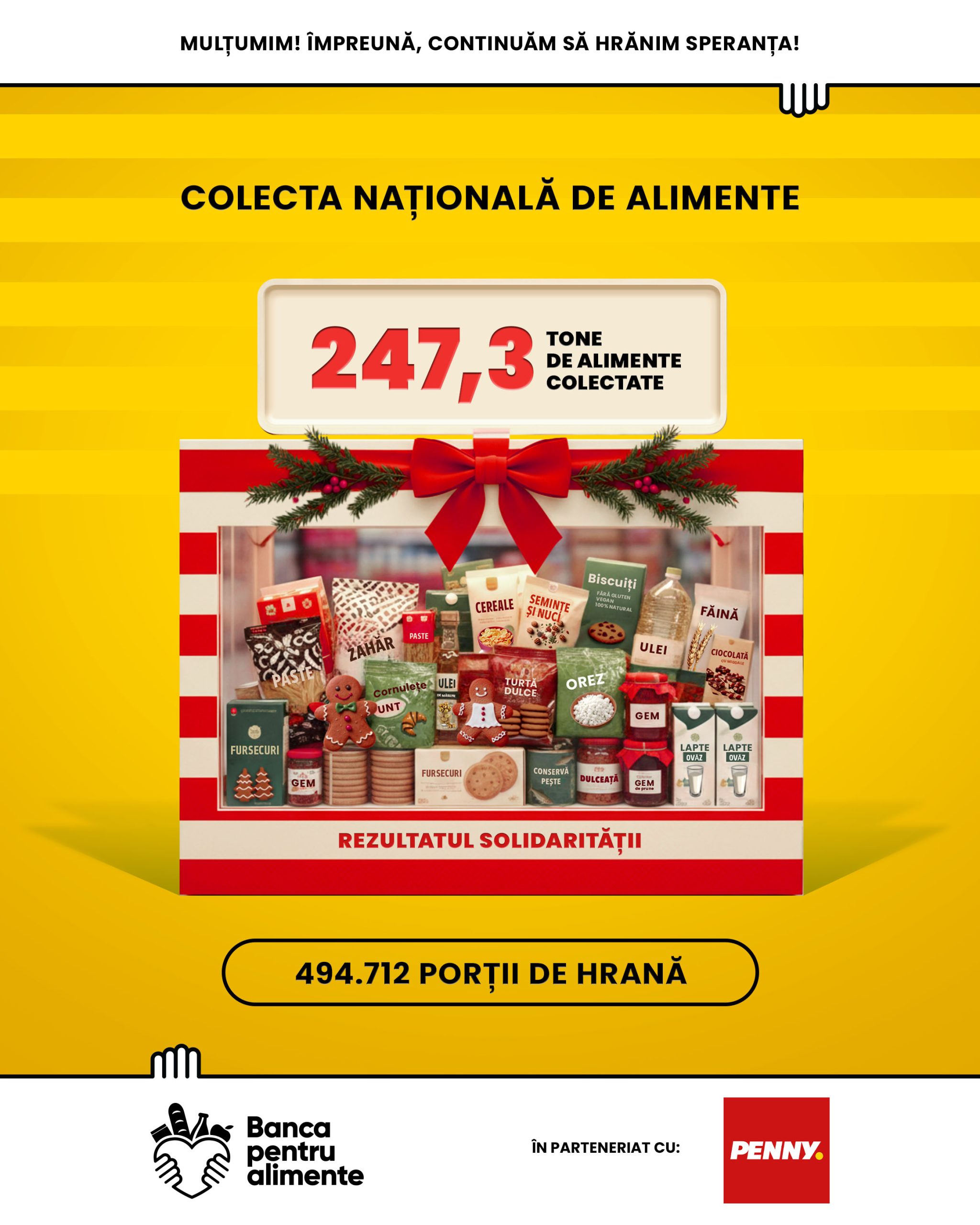 Peste 247.000 kg de alimente donate în magazinele PENNY la Colecta Națională de Alimente Peste 247.000 kg de alimente donate în magazinele PENNY la Colecta Națională de Alimente