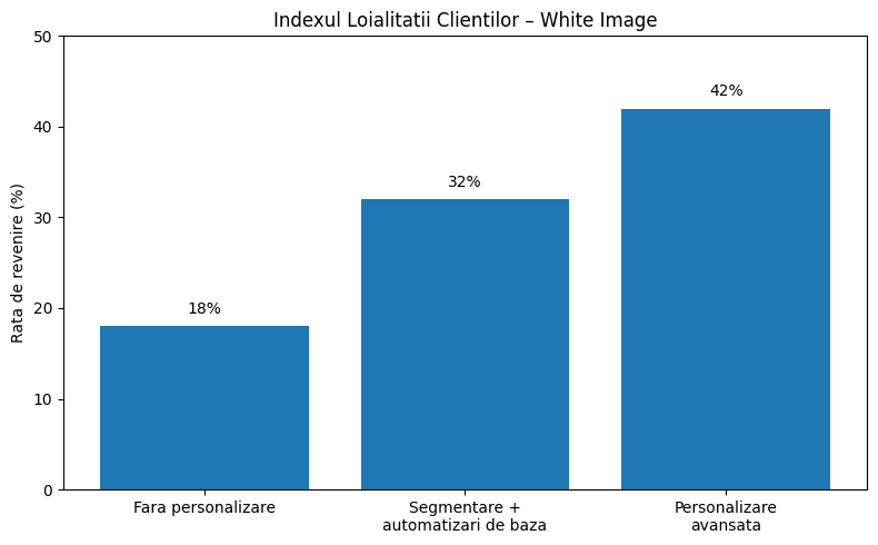 White Image lansează Indexul Loialității Clienților din România: peste 2 din 3 consumatori nu revin pentru a doua achiziție White Image lansează Indexul Loialității Clienților din România: peste 2 din 3 consumatori nu revin pentru a doua achiziție