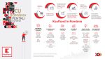 Kaufland publică rezultatele impactului socio-economic al activității sale în România