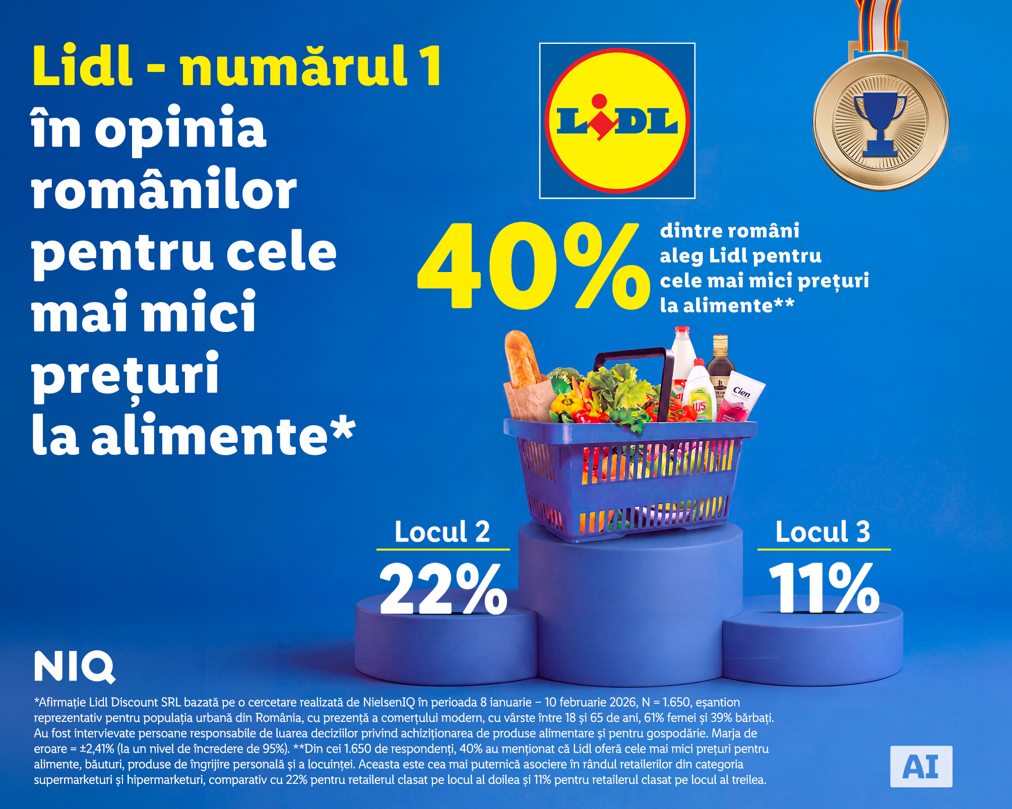 40% dintre români asociază Lidl cu cele mai mici prețuri la alimente, arată un studiu NielsenIQ